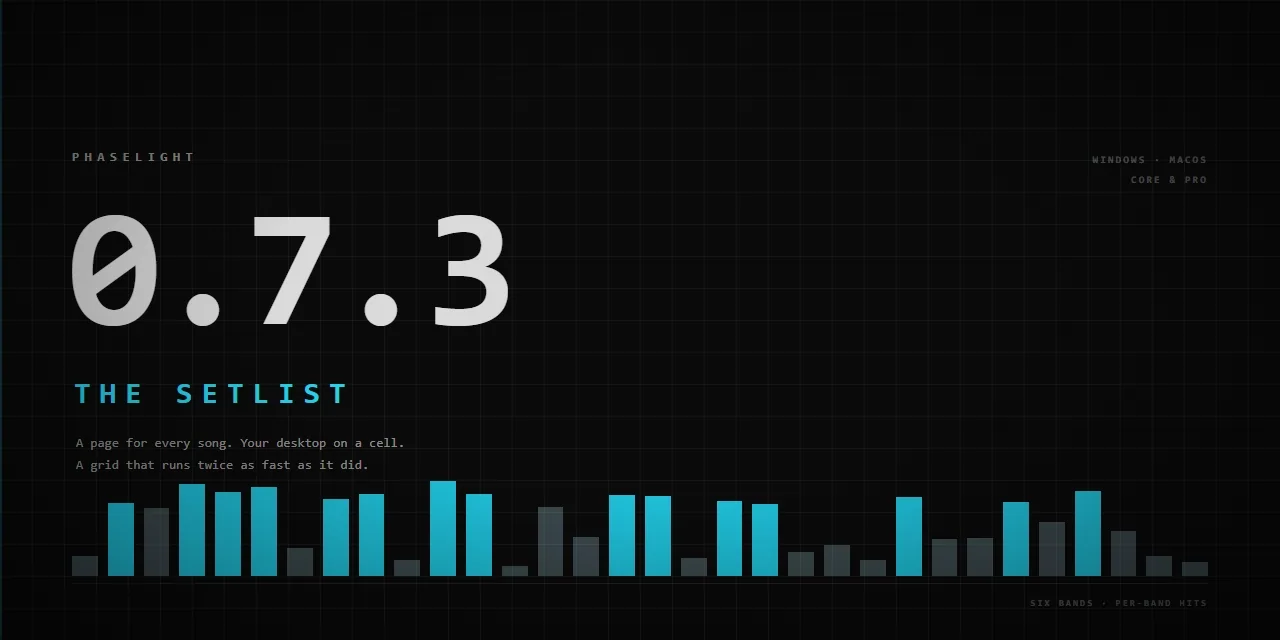 Phaselight 0.7.3 - The Setlist, over a spectrum of six bands snapping on the beat